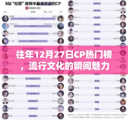 往年12月27日CP热门榜，流行文化的魅力瞬间
