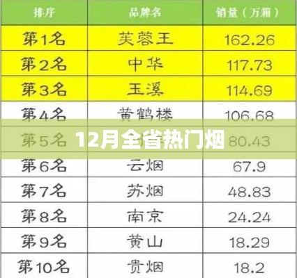 冬季热门烟草盘点，揭秘全省吸烟热点