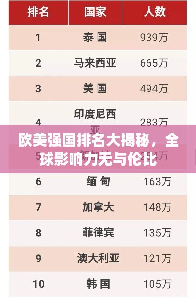 欧美强国排名大揭秘，全球影响力无与伦比