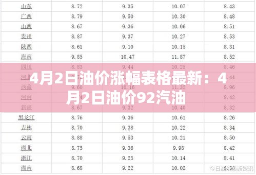 4月2日油价涨幅表格最新：4月2日油价92汽油 