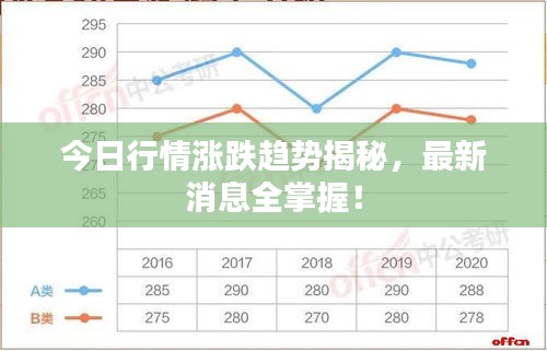 今日行情涨跌趋势揭秘，最新消息全掌握！