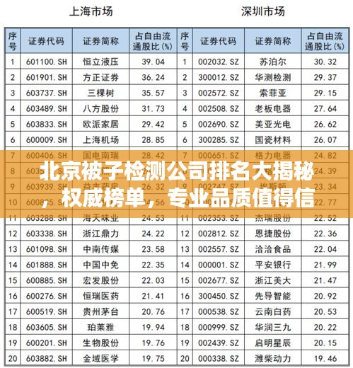 北京被子检测公司排名大揭秘，权威榜单，专业品质值得信赖！