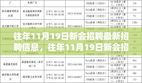 往年11月19日新会招聘最新动态及求职指南概览