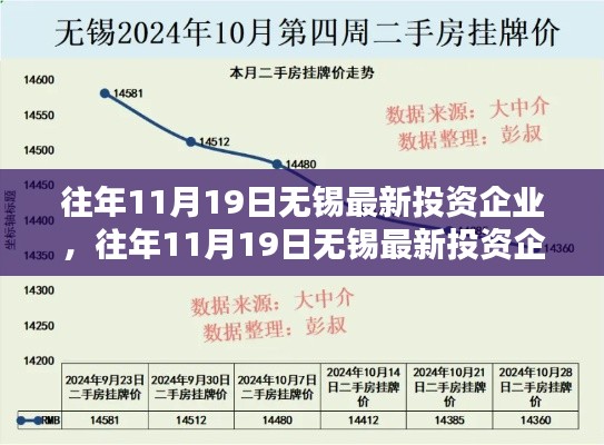 往年11月19日无锡最新投资企业深度解析与评测报告