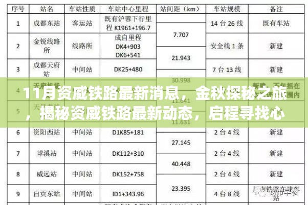 金秋探秘之旅，资威铁路最新动态揭秘，启程心灵宁静之旅