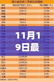 鸷鸟不群 第5页