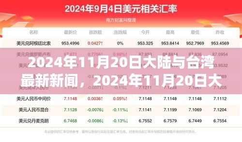 2024年11月20日大陆与台湾最新新闻及热点分析透视