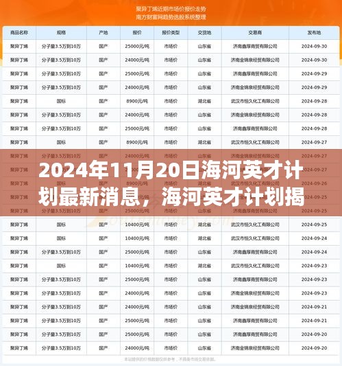 海河英才计划最新动态，自然美景之旅探寻内心宁静与平和