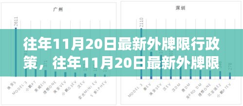 往年11月20日外牌限行政策解读与分析，最新政策、影响及应对建议