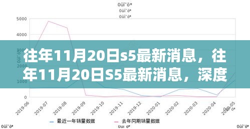 往年11月20日S5最新消息深度解析与观点阐述