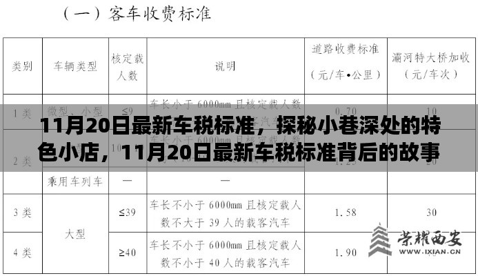 探秘特色小店与最新车税标准背后的故事（11月20日最新更新）