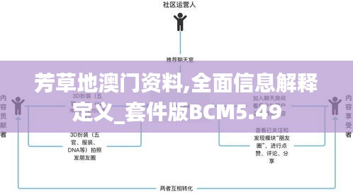 芳草地澳门资料,全面信息解释定义_套件版BCM5.49