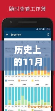 历史上的11月22日，Tableau里程碑版本照亮变革之路，激发潜能与自信光芒闪耀史册