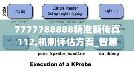 7777788888精准新传真112,机制评估方案_智慧版KWW5.35