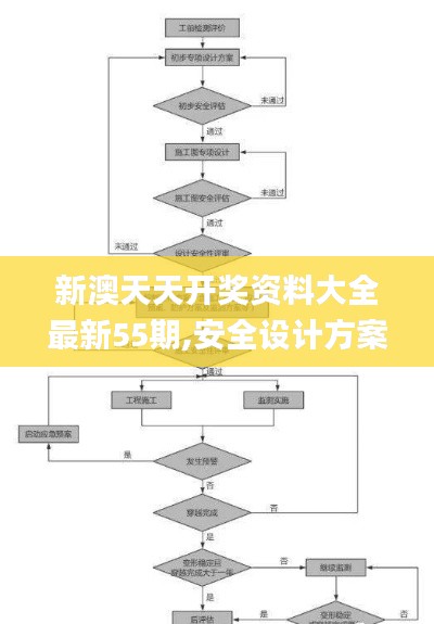 新澳天天开奖资料大全最新55期,安全设计方案评估_媒体版EMI5.28