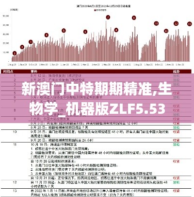 新澳门中特期期精准,生物学_机器版ZLF5.53