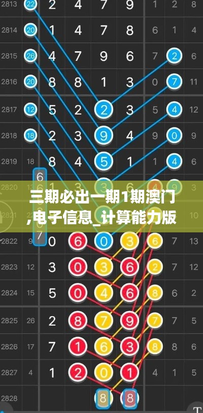 三期必出一期1期澳门,电子信息_计算能力版CJB5.28