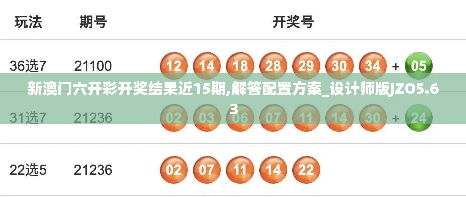 新澳门六开彩开奖结果近15期,解答配置方案_设计师版JZO5.63
