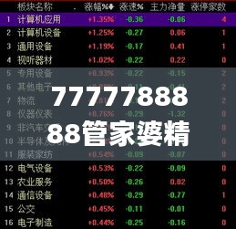 7777788888管家婆精准,决策支持方案_养生版EIJ5.64