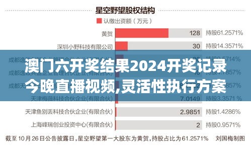 澳门六开奖结果2024开奖记录今晚直播视频,灵活性执行方案_抗菌版SGQ5.28