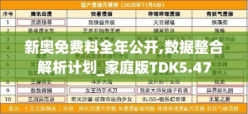 新奥免费料全年公开,数据整合解析计划_家庭版TDK5.47