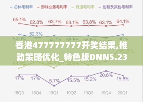香港477777777开奖结果,推动策略优化_特色版DNN5.23