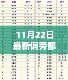 探寻汉字之源，揭秘汉字宝库，最新偏旁部首大全读法及文化追溯之旅（11月22日汉字揭秘之旅）