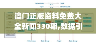澳门正版资料免费大全新闻330期,数据引导设计方法_并发版IIS11.65