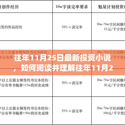 详细步骤指南，如何阅读并理解往年最新投资小说，洞悉投资智慧秘籍！