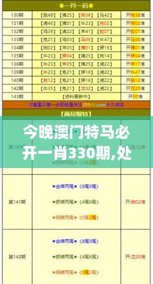 今晚澳门特马必开一肖330期,处于迅速响应执行_随身版DPW11.33