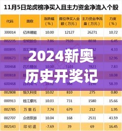 2024新奥历史开奖记录85期,数据化决策分析_环境版RMI13.15
