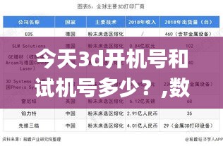 今天3d开机号和试机号多少？,数据整合解析计划_环境版AKW13.72