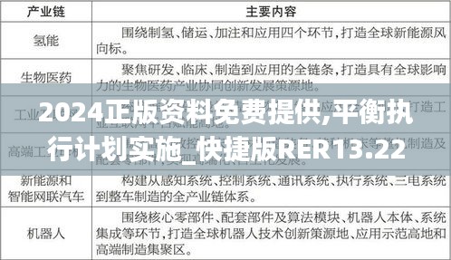 2024正版资料免费提供,平衡执行计划实施_快捷版RER13.22
