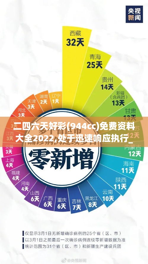 二四六天好彩(944cc)免费资料大全2022,处于迅速响应执行_月光版KCG13.93