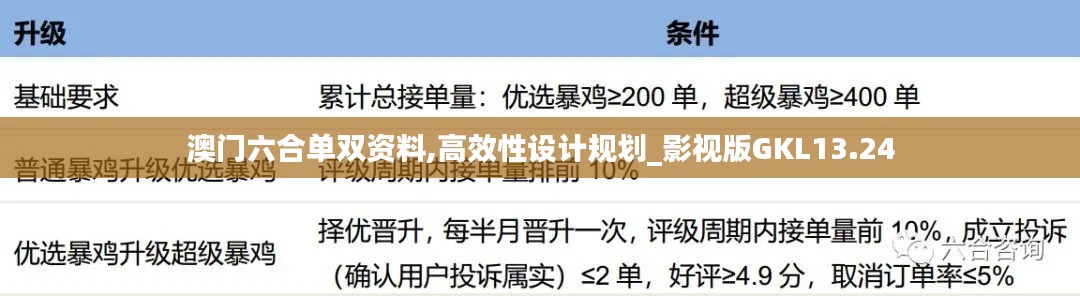 澳门六合单双资料,高效性设计规划_影视版GKL13.24