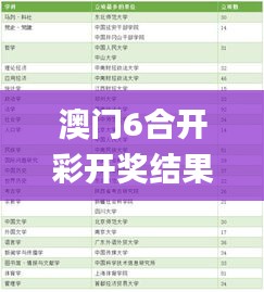 澳门6合开彩开奖结果查询,科学数据解读分析_效率版RGQ13.10