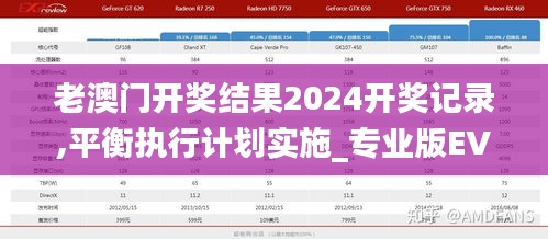 老澳门开奖结果2024开奖记录,平衡执行计划实施_专业版EVE13.74