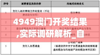 4949澳门开奖结果,实际调研解析_自由版GWI7.72