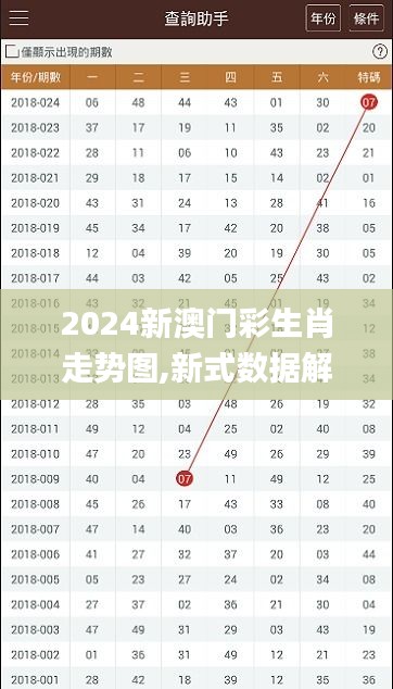 2024新澳门彩生肖走势图,新式数据解释设想_传达版TUG7.47