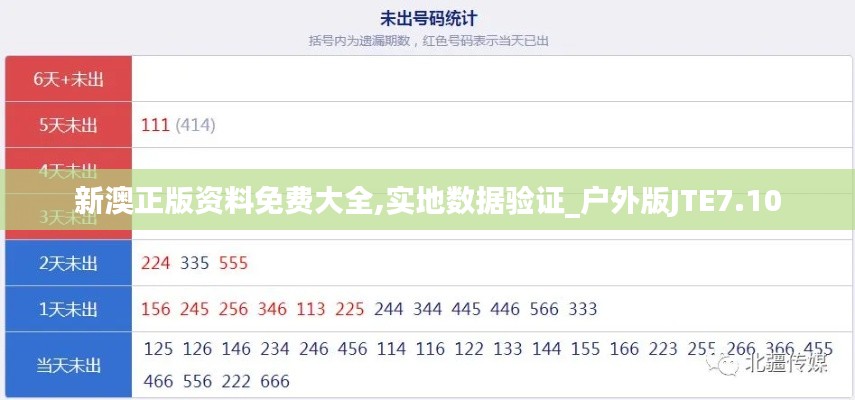 新澳正版资料免费大全,实地数据验证_户外版JTE7.10