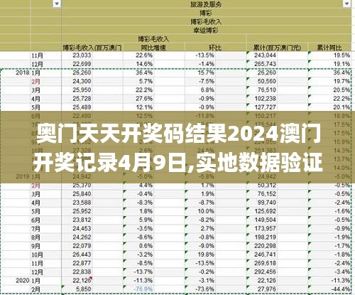 奥门天天开奖码结果2024澳门开奖记录4月9日,实地数据验证_精密版CWA7.38