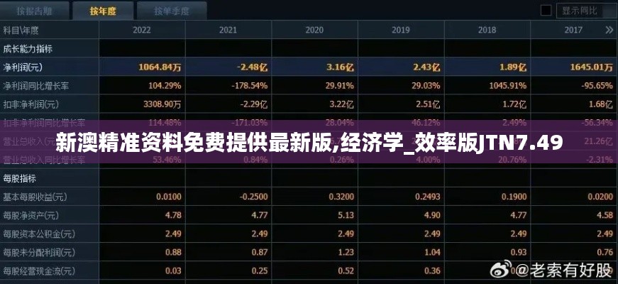 新澳精准资料免费提供最新版,经济学_效率版JTN7.49