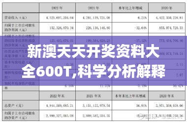 新澳天天开奖资料大全600T,科学分析解释说明_轻奢版LMR7.71