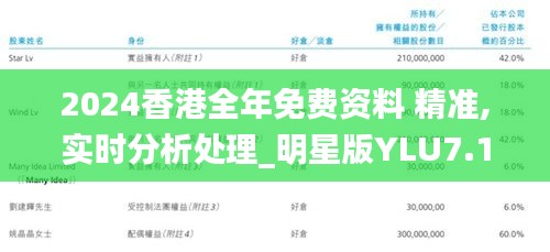 2024香港全年免费资料 精准,实时分析处理_明星版YLU7.1