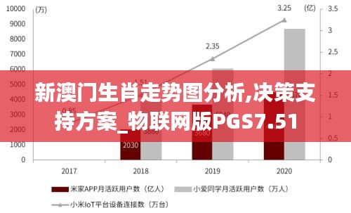 新澳门生肖走势图分析,决策支持方案_物联网版PGS7.51