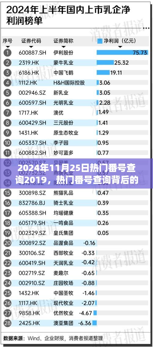 回顾与变迁，从热门番号查询看内容的演变与回顾现象