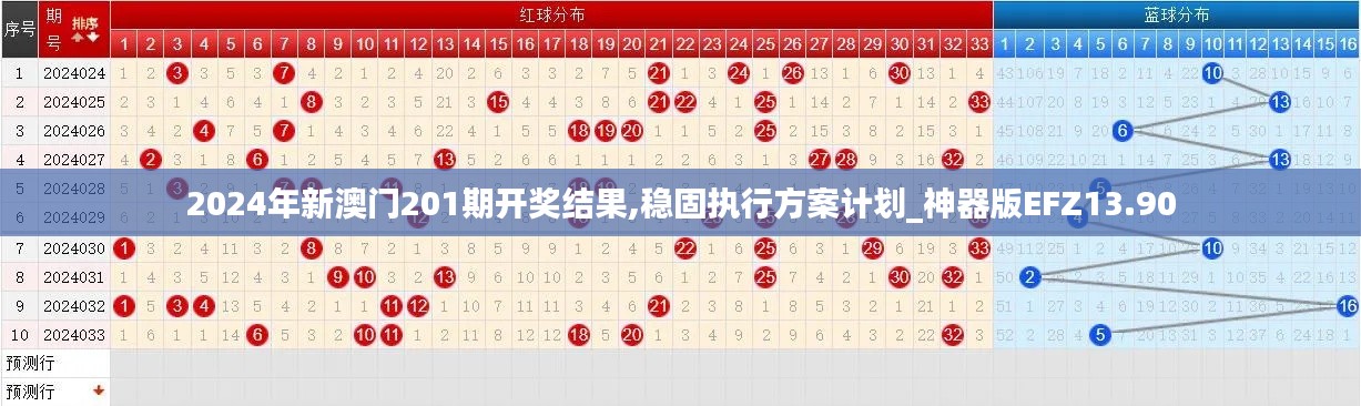 2024年新澳门201期开奖结果,稳固执行方案计划_神器版EFZ13.90