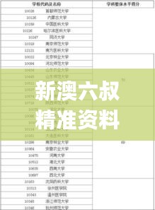 新澳六叔精准资料大全,精细评估方案_触控版VFP13.68
