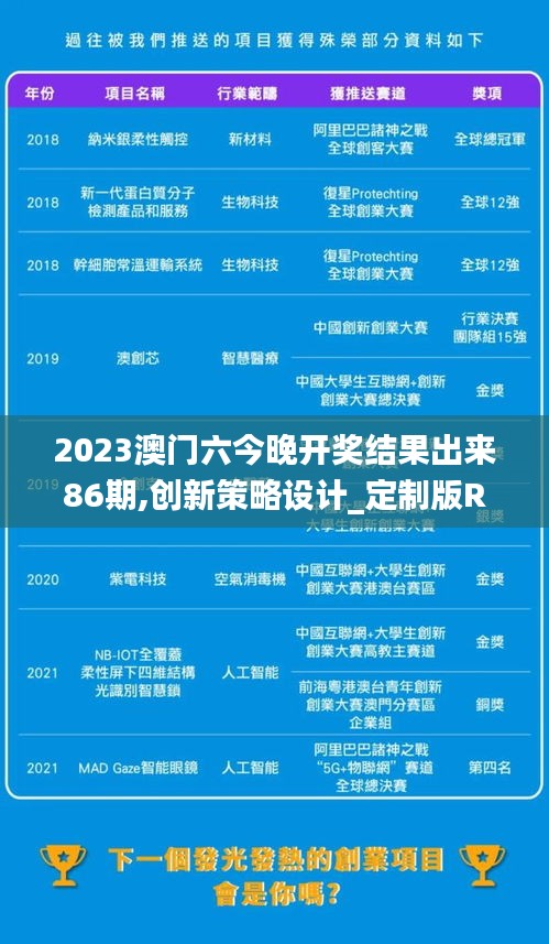 2023澳门六今晚开奖结果出来86期,创新策略设计_定制版RZB13.82