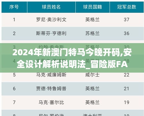 2024年新澳门特马今晚开码,安全设计解析说明法_冒险版FAP13.52